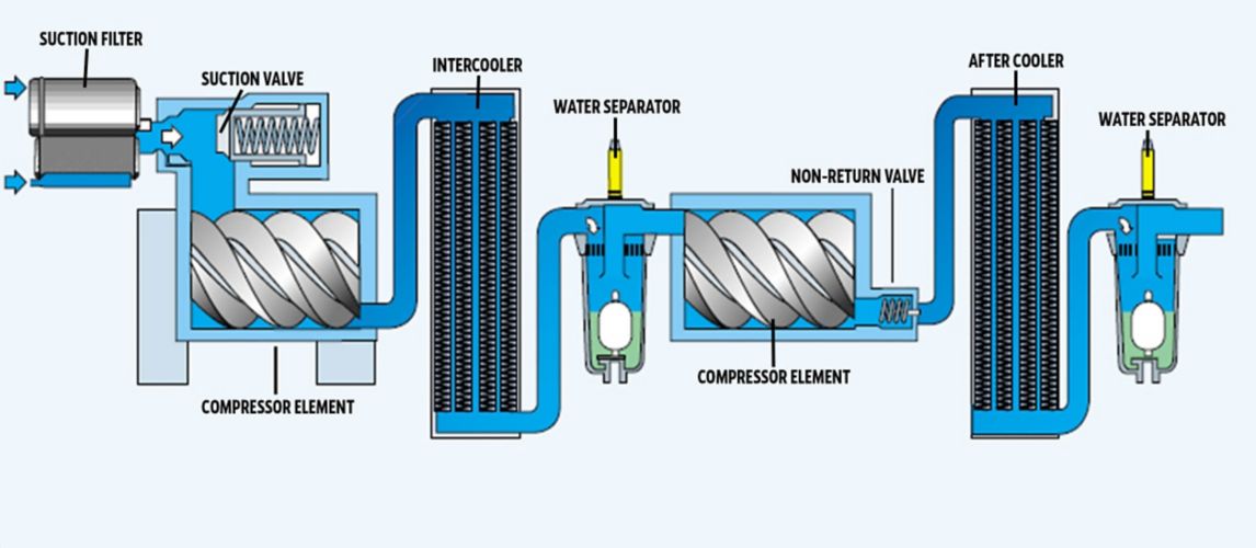 Image of How Does an Air Compressor Work