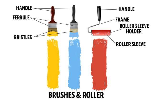 Fibre Glast Bristle Roller