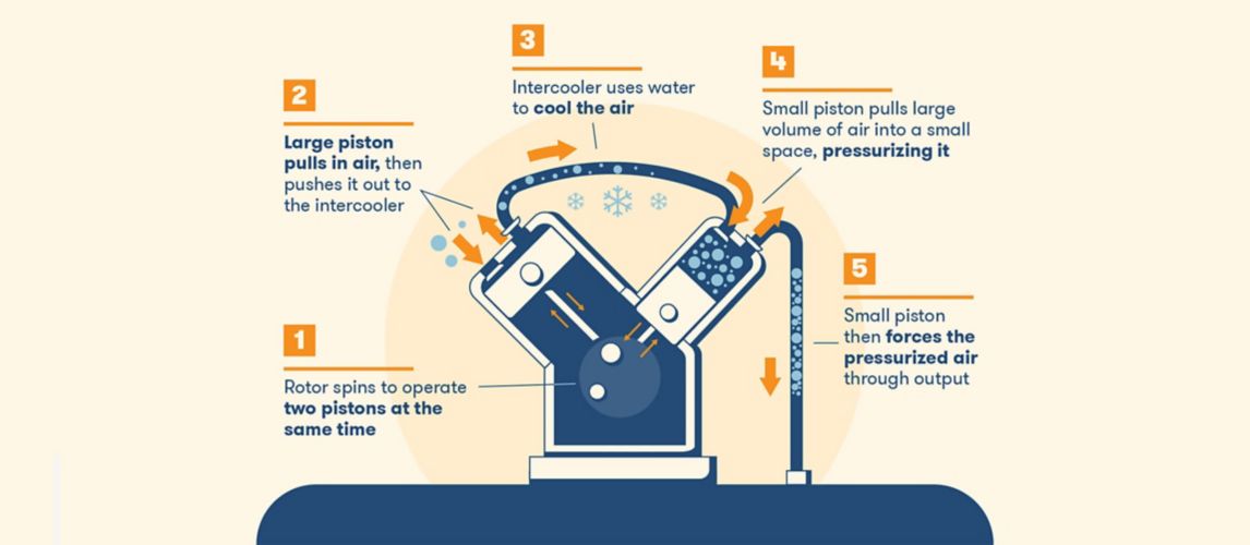 Air Compressor Buying Guide Screwfix