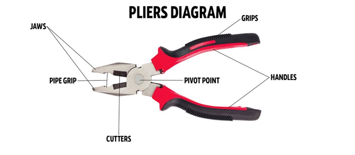 Diagram of Plier parts
