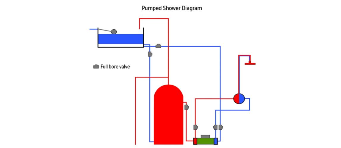 Pumped Shower Diagram