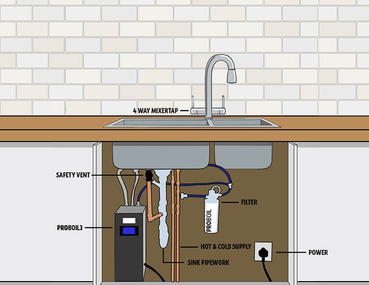 Low-pressure mixer tap: the partner for water heaters