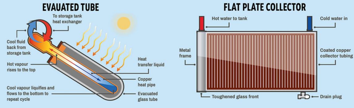 Solar Thermal Heating Diagram