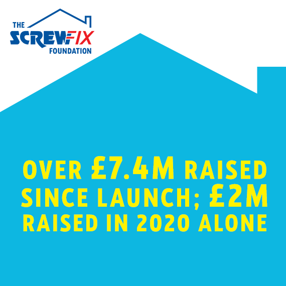 £1,500,000 plus raised since launching Screwfix Foundation 2013.