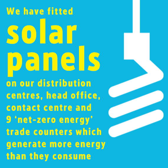 6% reduction in property energy intensity against our 2010/11 baseline