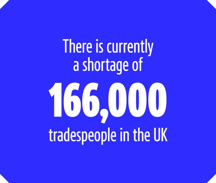 There is currently a shortage of 166,000 tradespeople in the UK