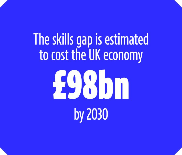 The skills gap is estimated to cost the UK economy £98bn by 2030