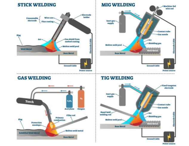 Mig sale welder screwfix