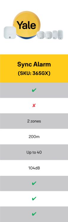 Shop Yale Sync Alarm