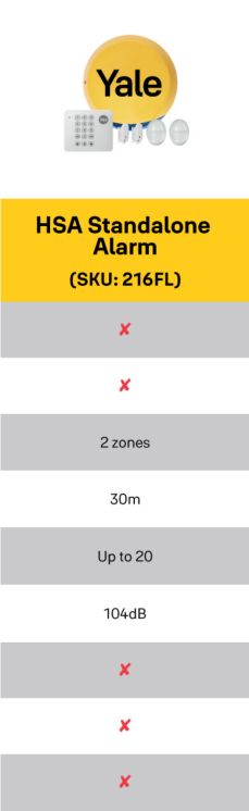 Shop Yale HSA 6700 Alarm