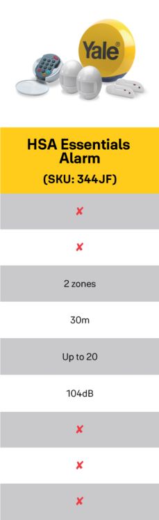 Shop Yale HSA Essentials