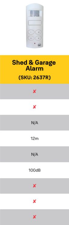 Shop Yale Shed & Garage Alarm